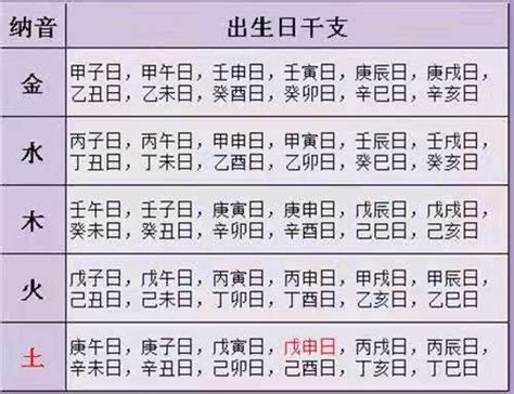 日元 日柱|日柱查询,日柱查询表,免费八字日柱查询